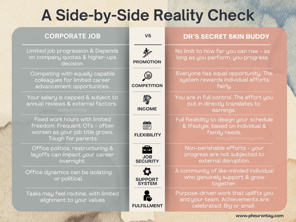 Why I quit corporate to join DR's Secret business. 